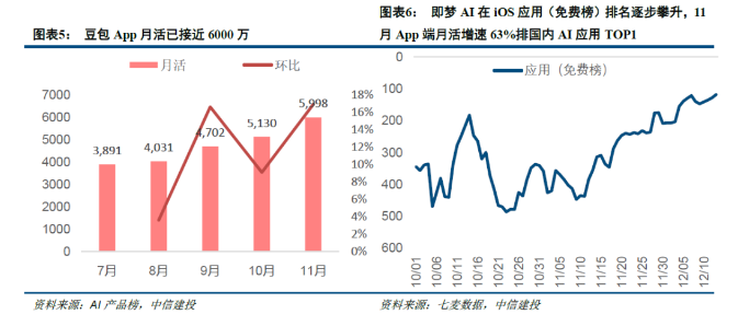 中信建投：AI应用进展最新跟踪 - 图片12