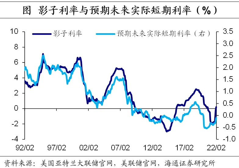 美债利率如何看？——海通证券2025年宏观展望之三 - 图片13