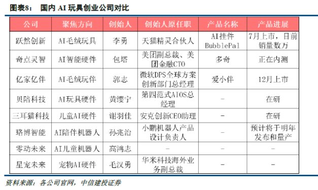 中信建投：AI应用进展最新跟踪 - 图片6