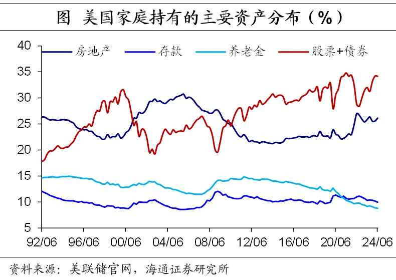 美债利率如何看？——海通证券2025年宏观展望之三 - 图片18