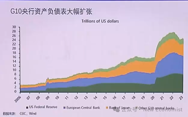 2025，全球经济将走向何方？ - 图片5