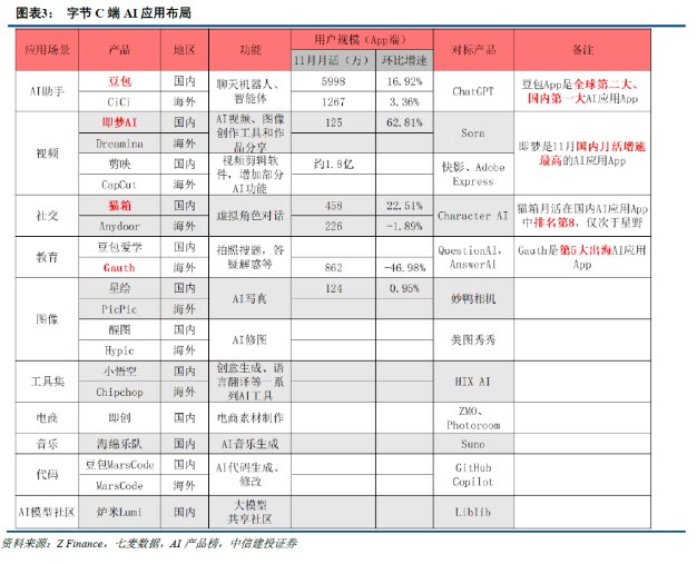 中信建投：AI应用进展最新跟踪 - 图片10