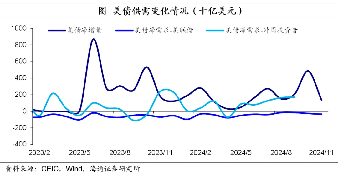 美债利率如何看？——海通证券2025年宏观展望之三 - 图片9