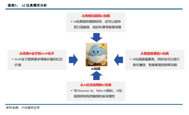 中信建投：AI应用进展最新跟踪 - 图片4