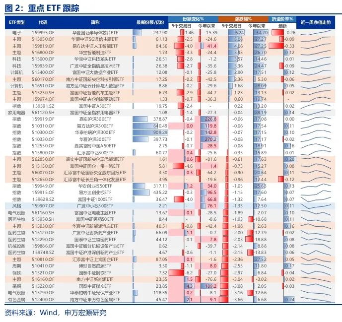 申万宏源策略 ：春季行情只是有机会的震荡市 - 图片3