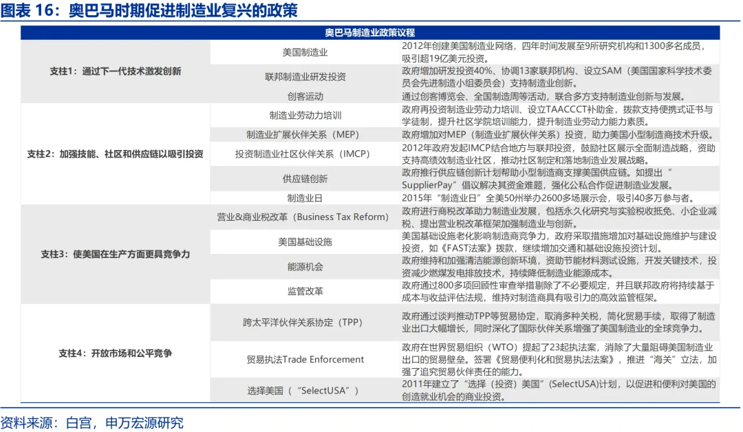 申万宏源：美国制造业回流是否终究是“泡影”？ - 图片16