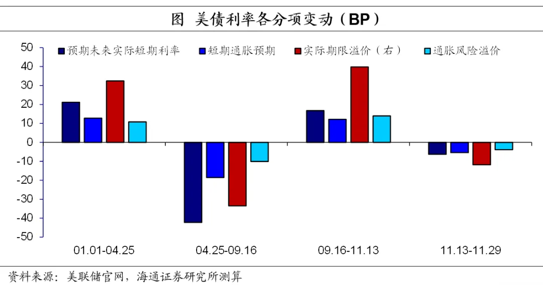 美债利率如何看？——海通证券2025年宏观展望之三 - 图片11