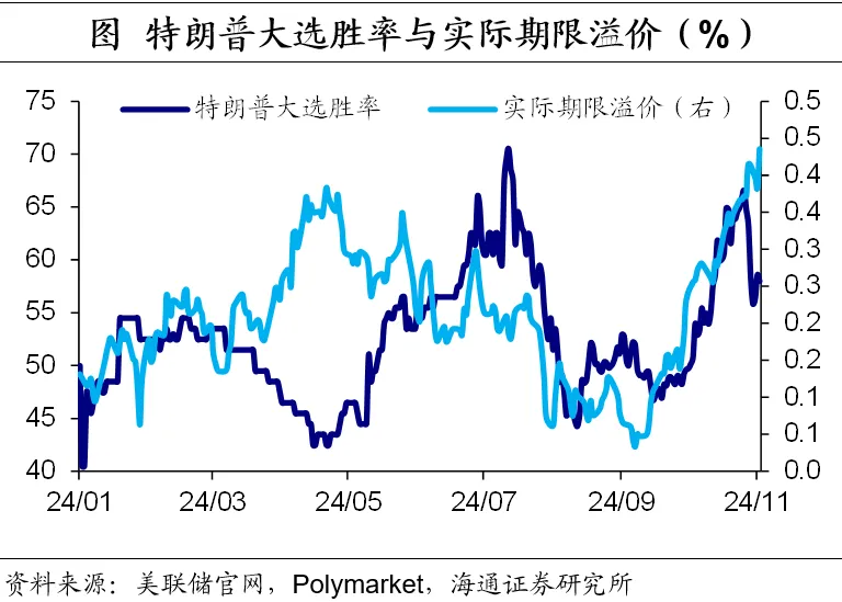 美债利率如何看？——海通证券2025年宏观展望之三 - 图片15