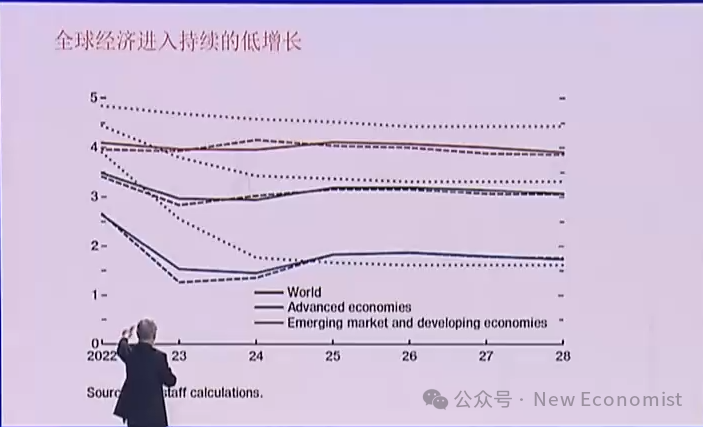 2025，全球经济将走向何方？ - 图片1