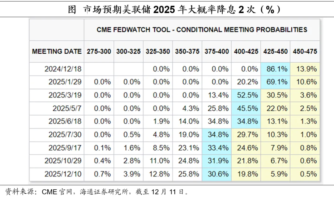 美债利率如何看？——海通证券2025年宏观展望之三 - 图片21