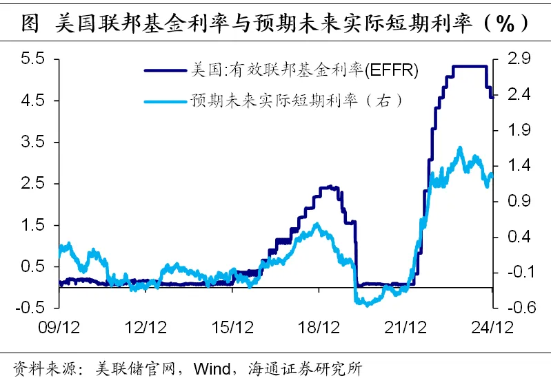 美债利率如何看？——海通证券2025年宏观展望之三 - 图片12