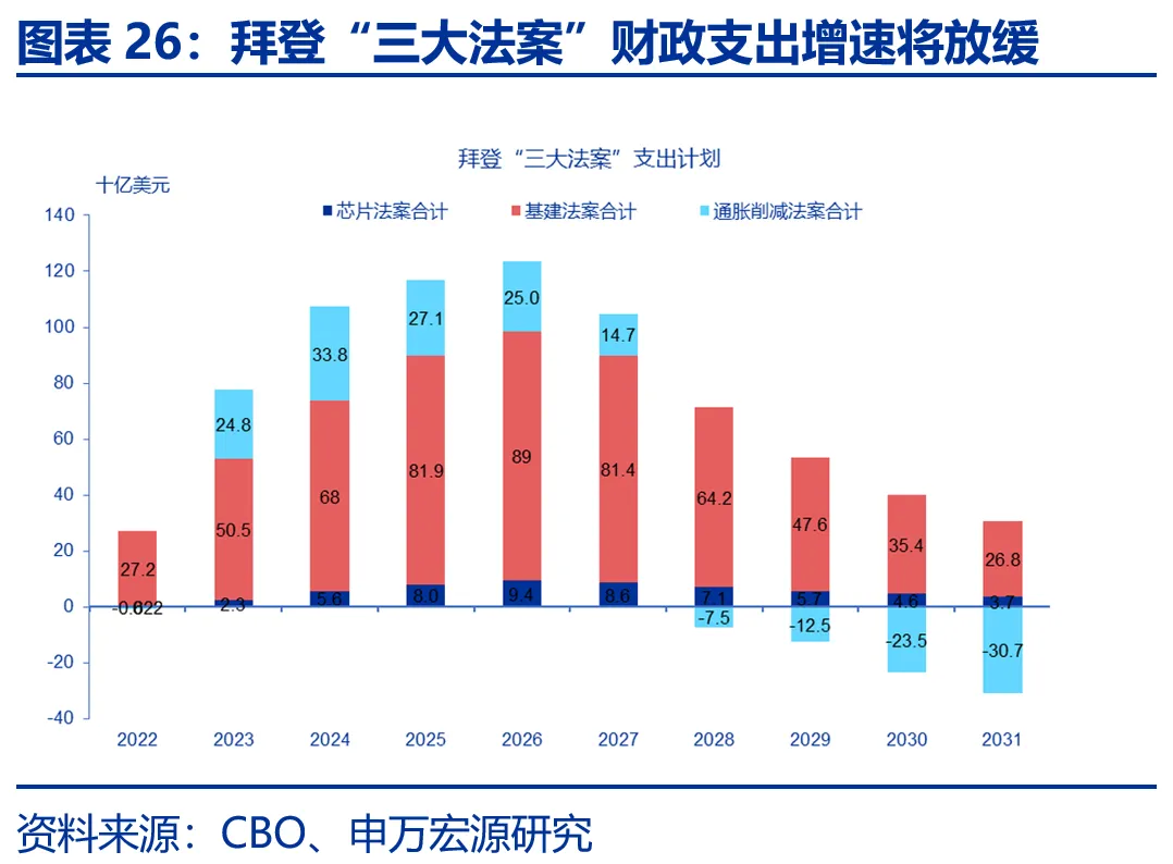 申万宏源：美国制造业回流是否终究是“泡影”？ - 图片26