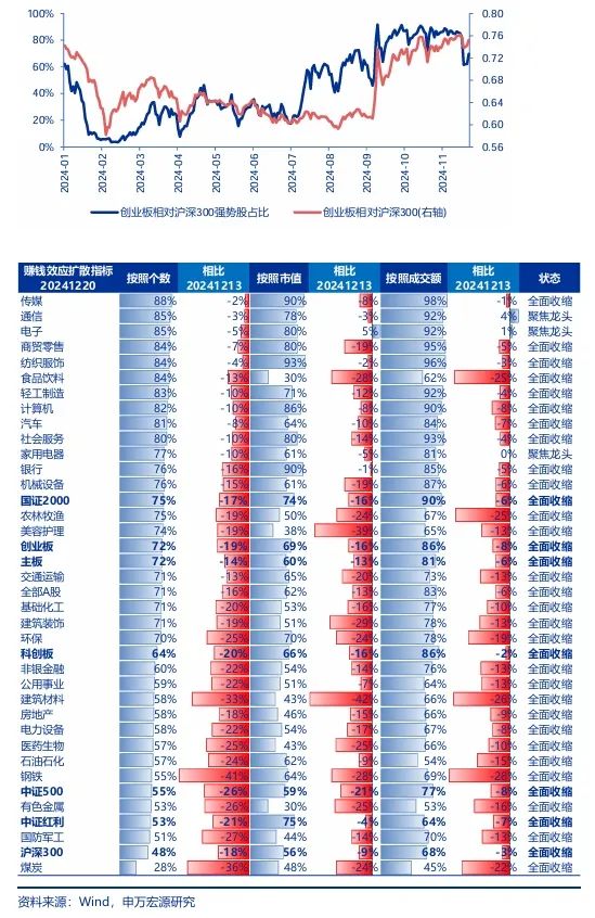 申万宏源策略 ：春季行情只是有机会的震荡市 - 图片2