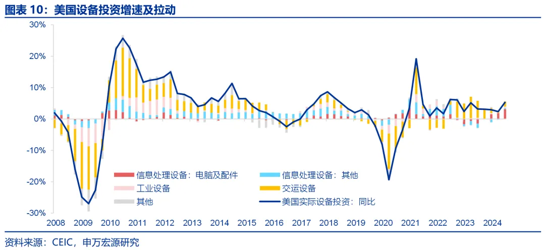 申万宏源：美国制造业回流是否终究是“泡影”？ - 图片10