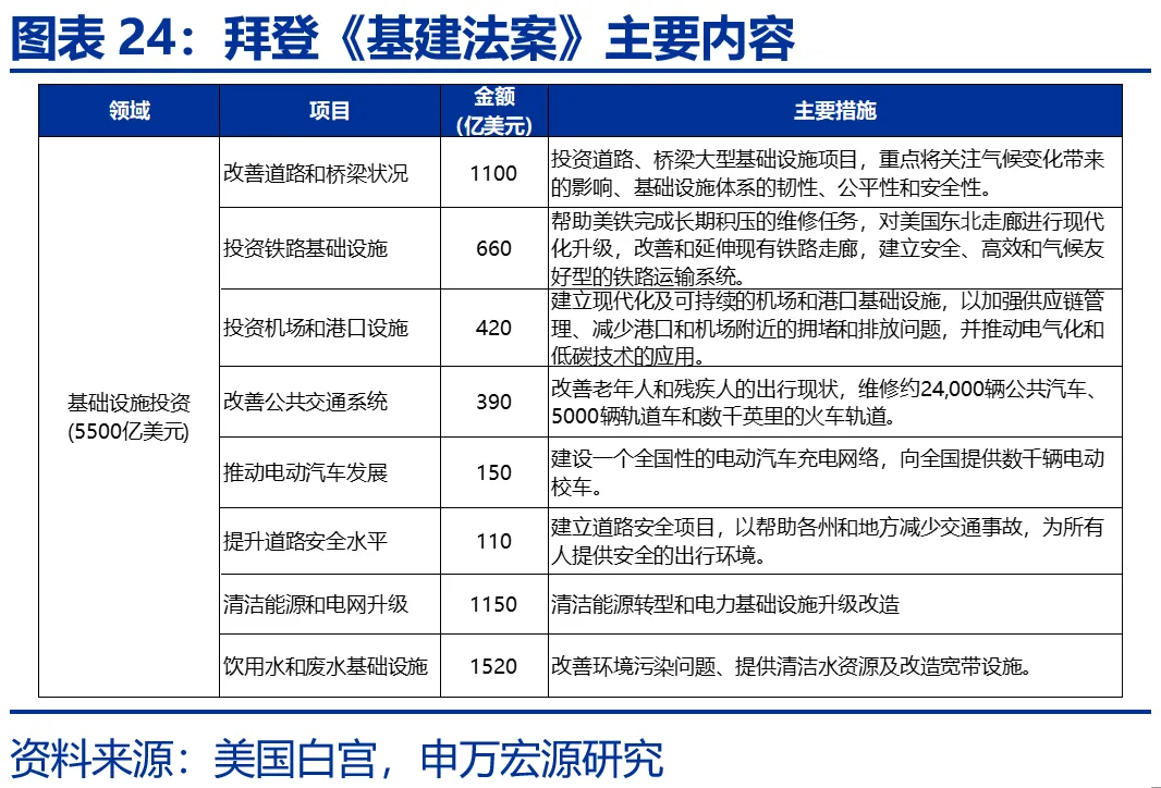 申万宏源：美国制造业回流是否终究是“泡影”？ - 图片24