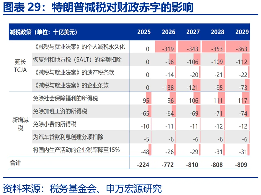 申万宏源：美国制造业回流是否终究是“泡影”？ - 图片29