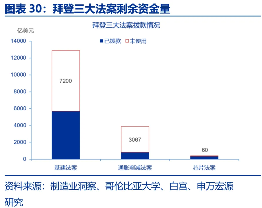 申万宏源：美国制造业回流是否终究是“泡影”？ - 图片30