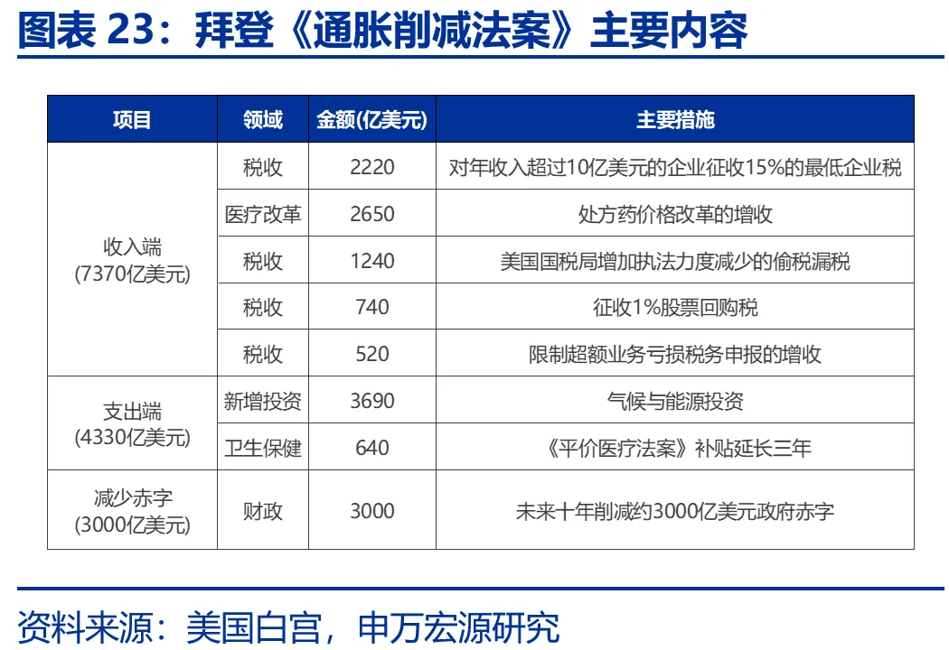 申万宏源：美国制造业回流是否终究是“泡影”？ - 图片23