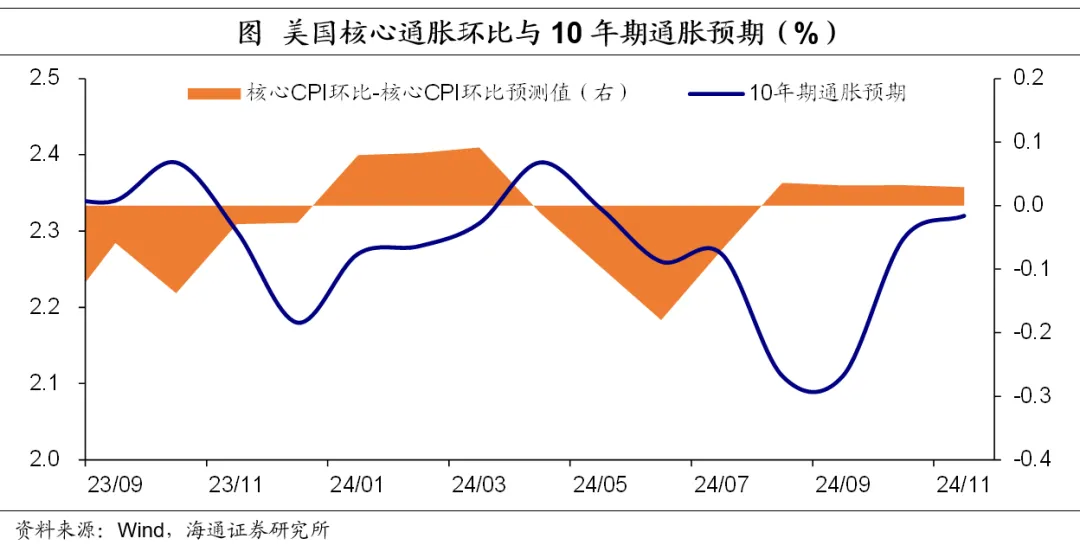 美债利率如何看？——海通证券2025年宏观展望之三 - 图片8