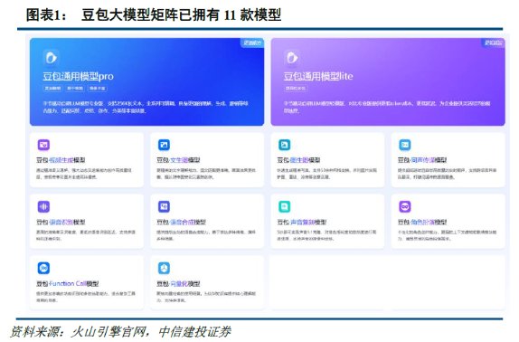 中信建投：AI应用进展最新跟踪 - 图片8