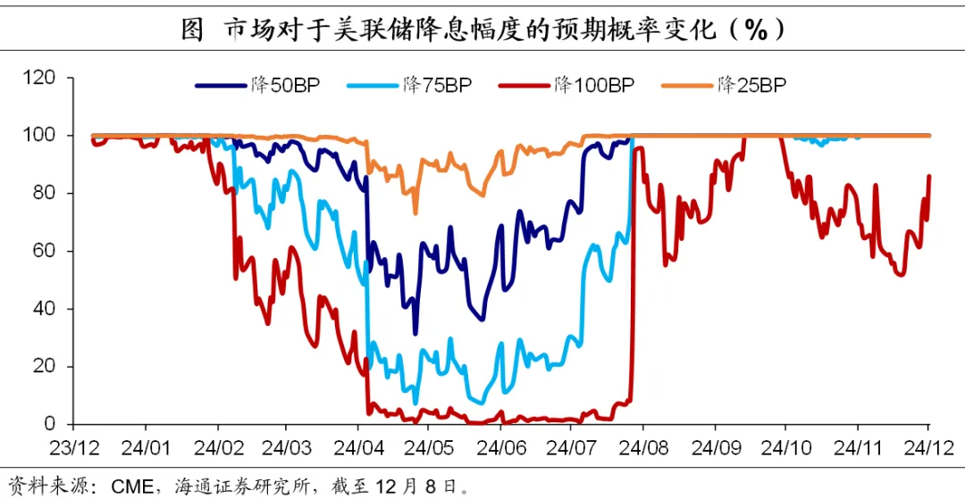 美债利率如何看？——海通证券2025年宏观展望之三 - 图片14