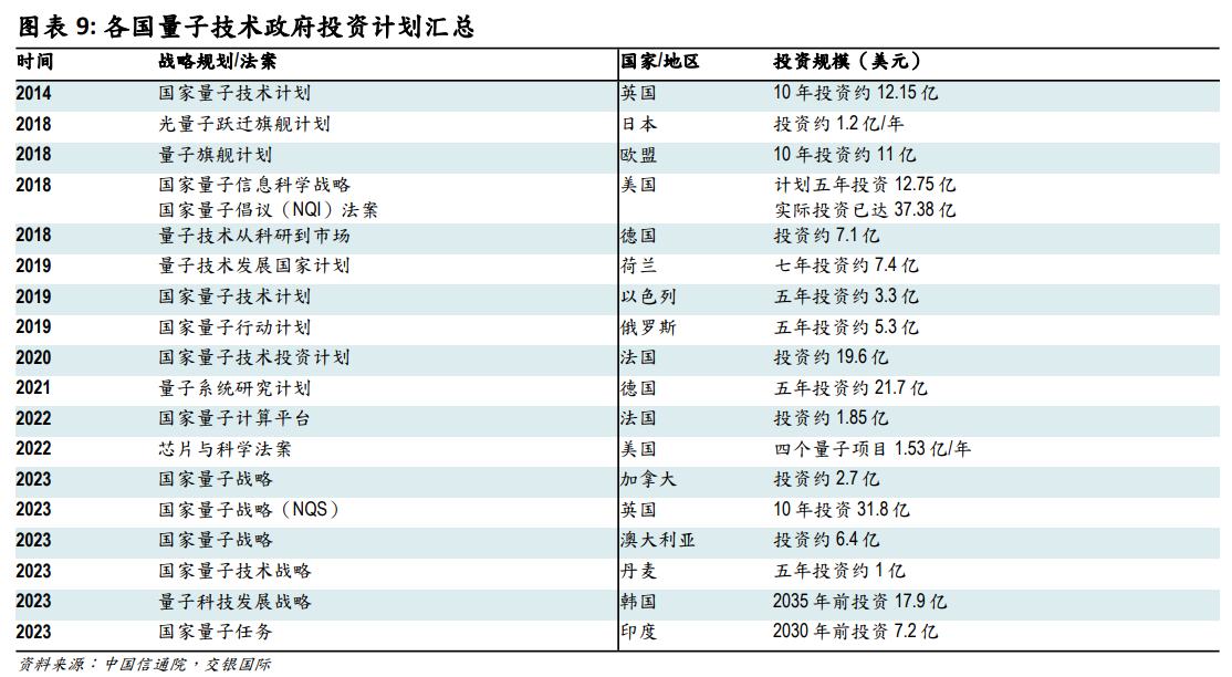 量子概念“风起”，港股能否借势? - 图片2