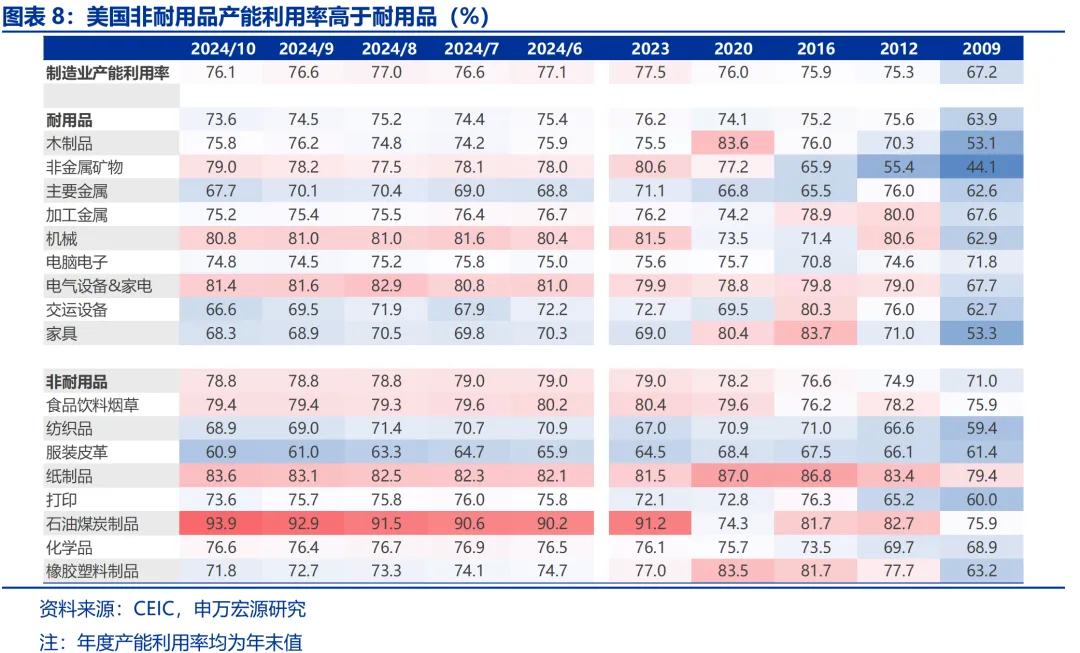 申万宏源：美国制造业回流是否终究是“泡影”？ - 图片8