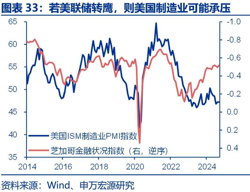 申万宏源：美国制造业回流是否终究是“泡影”？ - 图片33