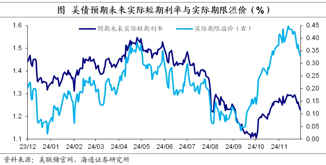 美债利率如何看？——海通证券2025年宏观展望之三 - 图片10