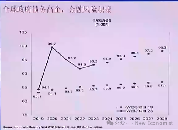 2025，全球经济将走向何方？ - 图片4