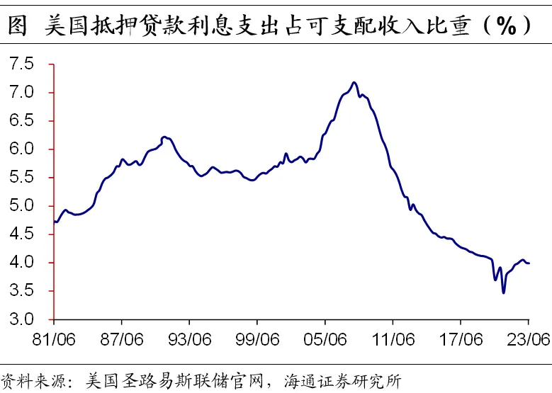 美债利率如何看？——海通证券2025年宏观展望之三 - 图片19