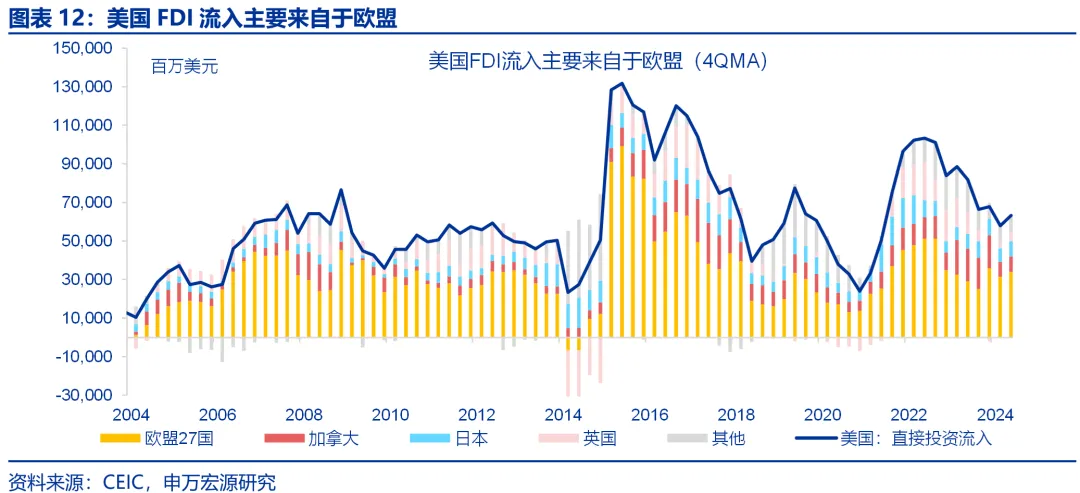 申万宏源：美国制造业回流是否终究是“泡影”？ - 图片12