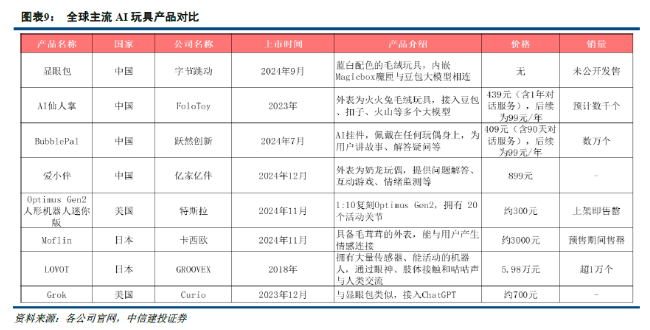 中信建投：AI应用进展最新跟踪 - 图片7