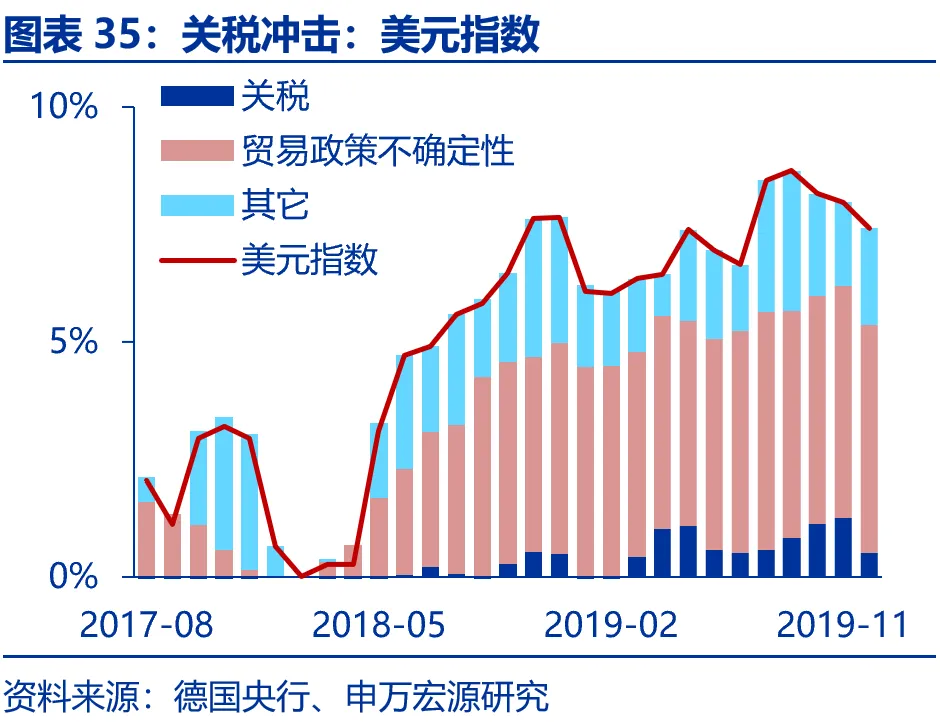 申万宏源：美国制造业回流是否终究是“泡影”？ - 图片35