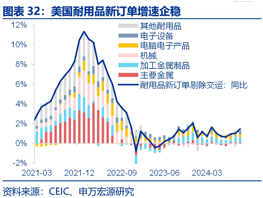 申万宏源：美国制造业回流是否终究是“泡影”？ - 图片32