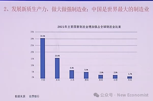 2025，全球经济将走向何方？ - 图片8