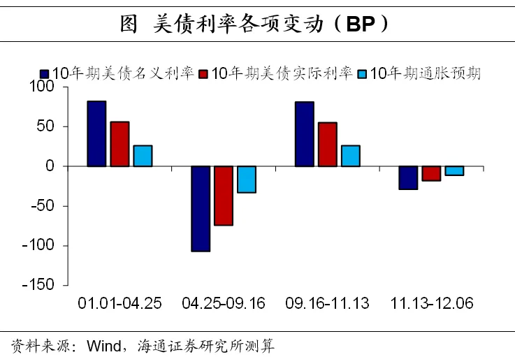 美债利率如何看？——海通证券2025年宏观展望之三 - 图片5