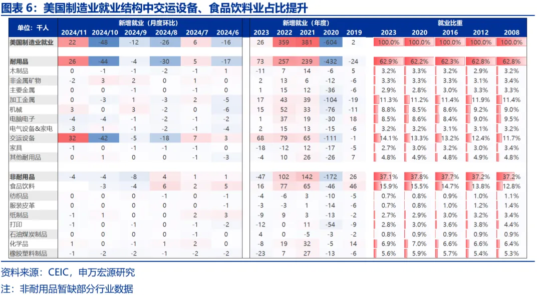 申万宏源：美国制造业回流是否终究是“泡影”？ - 图片6