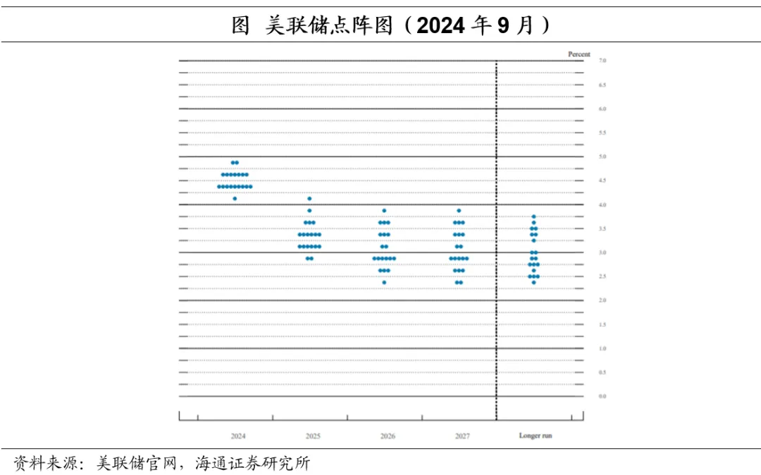 美债利率如何看？——海通证券2025年宏观展望之三 - 图片7