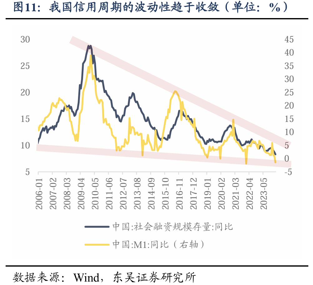 东吴证券2024年下半年A股策略展望：风格决定胜负，科技成长崛起 - 图片11