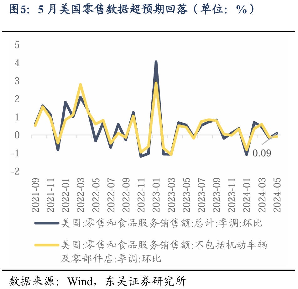 东吴证券2024年下半年A股策略展望：风格决定胜负，科技成长崛起 - 图片5