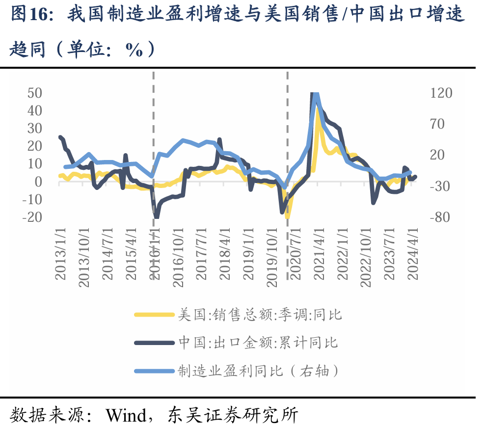 东吴证券2024年下半年A股策略展望：风格决定胜负，科技成长崛起 - 图片16