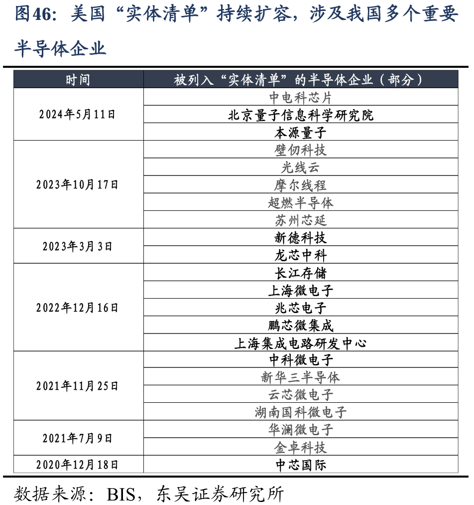 东吴证券2024年下半年A股策略展望：风格决定胜负，科技成长崛起 - 图片45