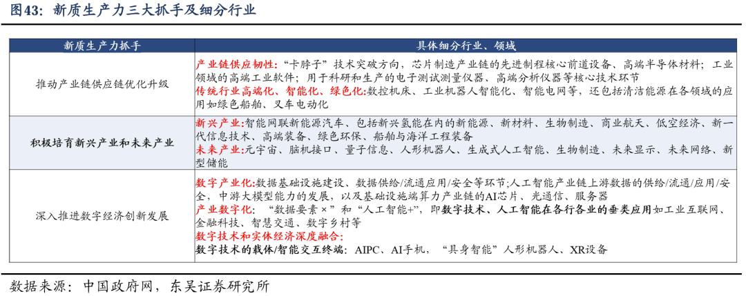 东吴证券2024年下半年A股策略展望：风格决定胜负，科技成长崛起 - 图片43