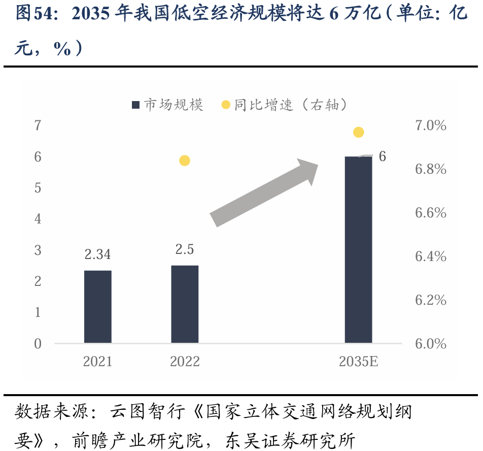 东吴证券2024年下半年A股策略展望：风格决定胜负，科技成长崛起 - 图片53