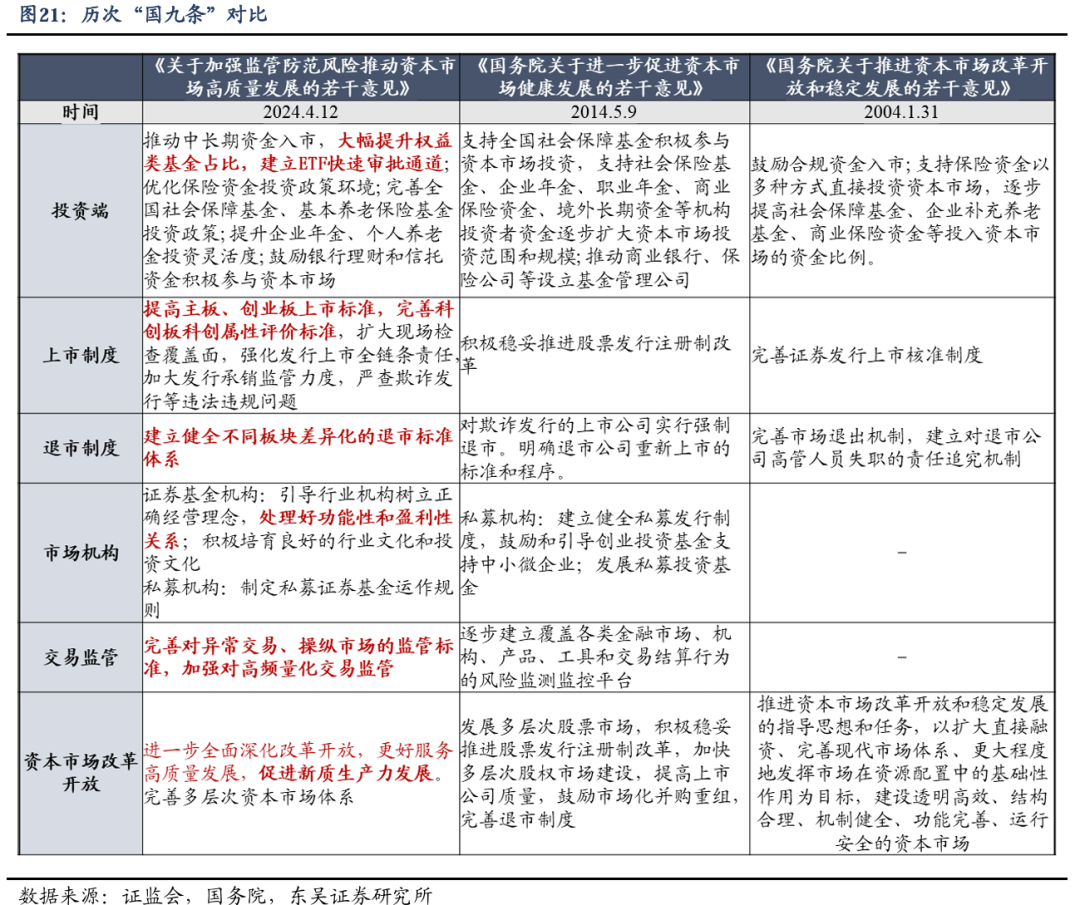 东吴证券2024年下半年A股策略展望：风格决定胜负，科技成长崛起 - 图片21