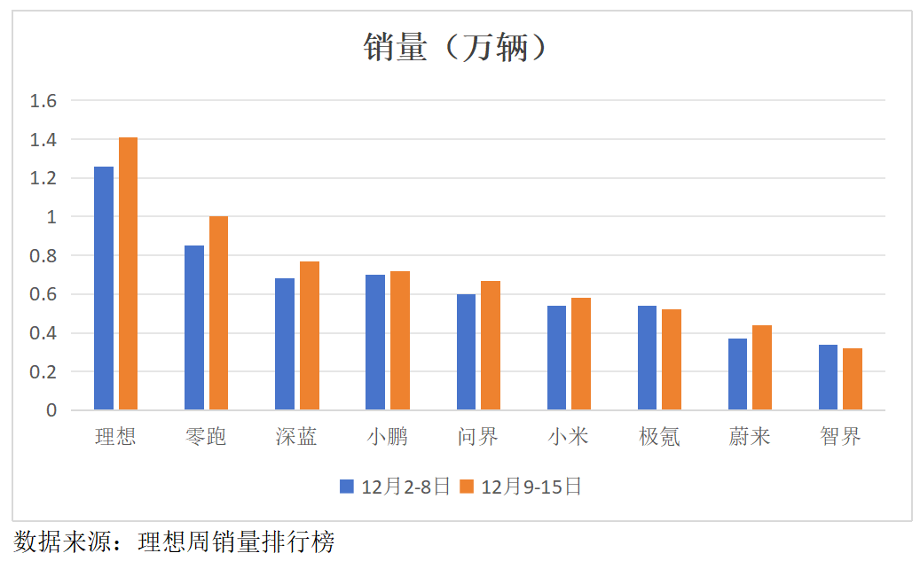 成长、新生和淘汰，新能源汽车2024年都发生了哪些大事？ - 图片1