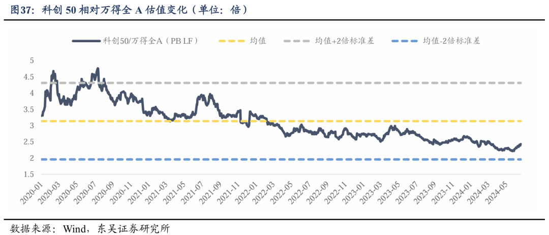 东吴证券2024年下半年A股策略展望：风格决定胜负，科技成长崛起 - 图片37