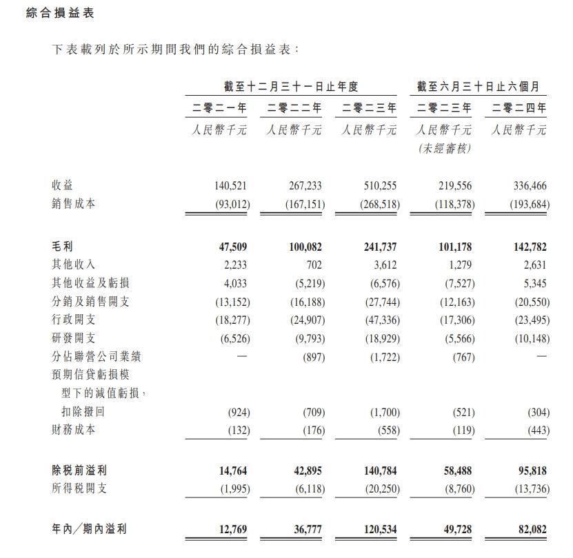 新股消息 | 匯舸環保透過港交所聆訊 對前五大客戶依賴度超8成 - 圖片2