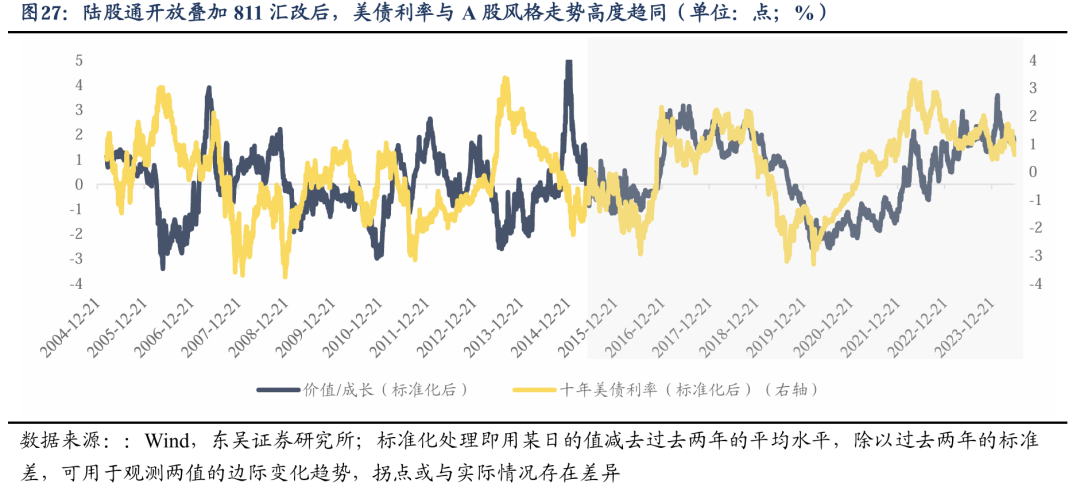 东吴证券2024年下半年A股策略展望：风格决定胜负，科技成长崛起 - 图片27